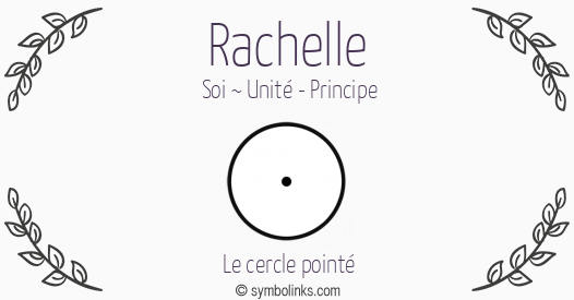 Symbole géonumérologique du prénom Rachelle