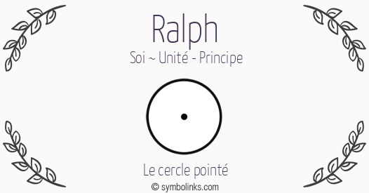 Symbole géonumérologique du prénom Ralph
