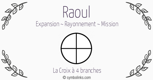 Symbole géonumérologique du prénom Raoul