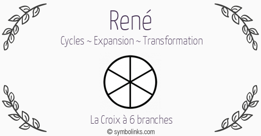 Symbole géonumérologique du prénom René