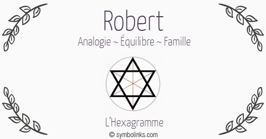 Symbole géonumérologique du prénom Robert