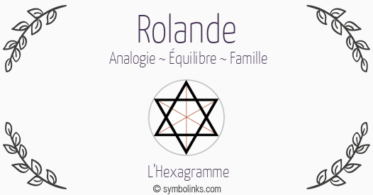 Symbole géonumérologique du prénom Rolande
