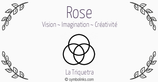 Symbole géonumérologique du prénom Rose