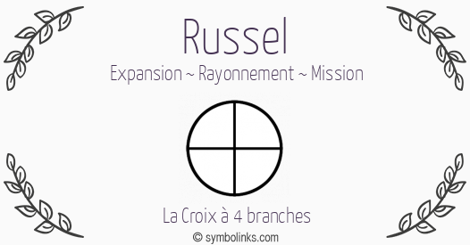 Symbole géonumérologique du prénom Russel