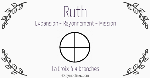 Symbole géonumérologique du prénom Ruth