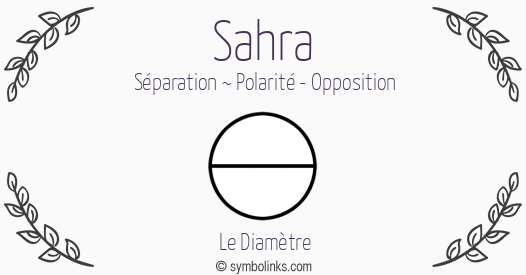 Symbole géonumérologique du prénom Sahra