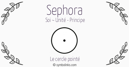 Symbole géonumérologique du prénom Sephora