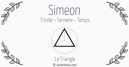 Symbole géonumérologique du prénom Siméon