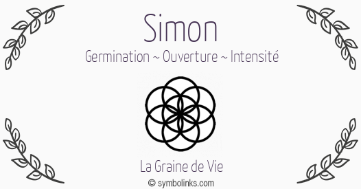 Symbole géonumérologique du prénom Simon