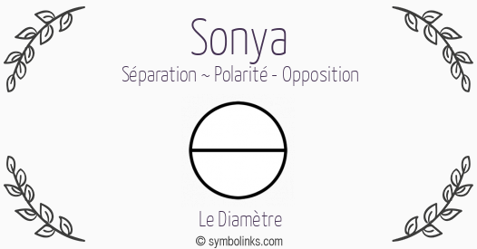Symbole géonumérologique du prénom Sonya