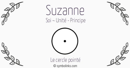 Symbole géonumérologique du prénom Suzanne