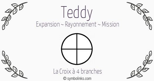 Symbole géonumérologique du prénom Teddy