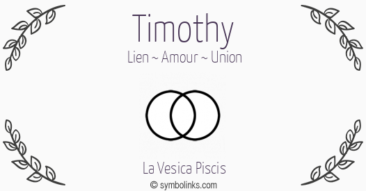 Symbole géonumérologique du prénom Timothy