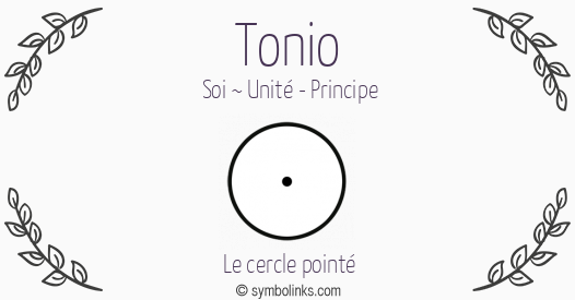 Symbole géonumérologique du prénom Tonio