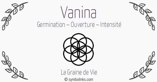 Symbole géonumérologique du prénom Vanina