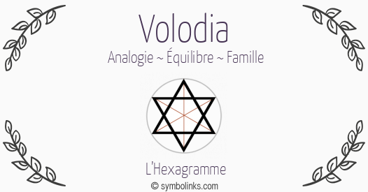 Symbole géonumérologique du prénom Volodia