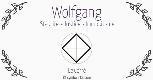 Symbole géonumérologique du prénom Wolfgang