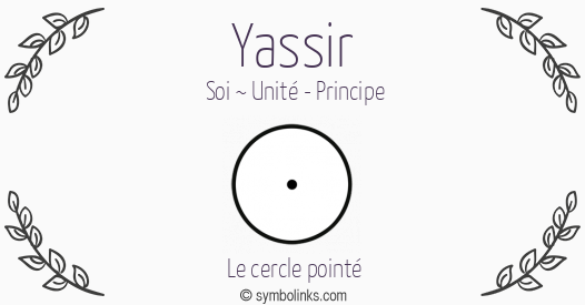 Symbole géonumérologique du prénom Yassir