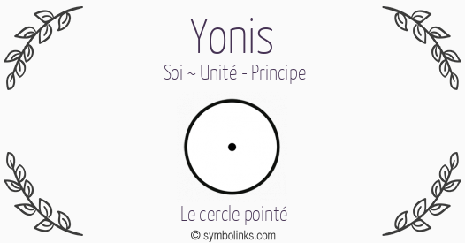 Symbole géonumérologique du prénom Yonis