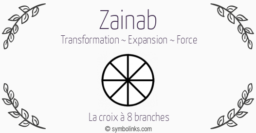 Symbole géonumérologique du prénom Zainab