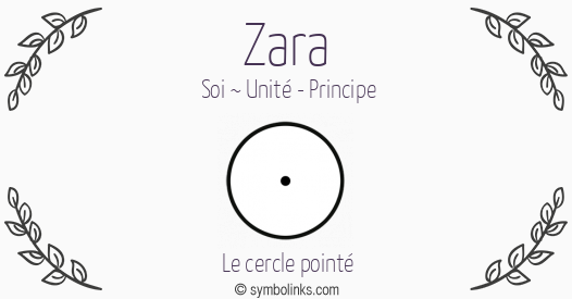 Symbole géonumérologique du prénom Zara