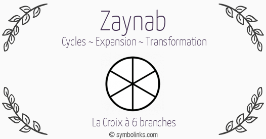 Symbole géonumérologique du prénom Zaynab