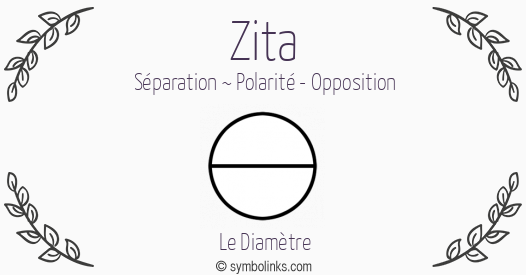 Symbole géonumérologique du prénom Zita