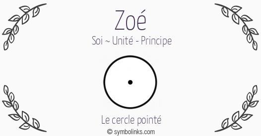 Symbole géonumérologique du prénom Zoé