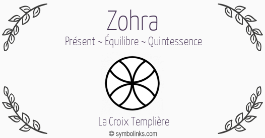 Symbole géonumérologique du prénom Zohra