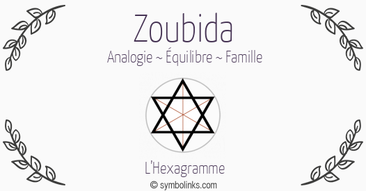 Symbole géonumérologique du prénom Zoubida