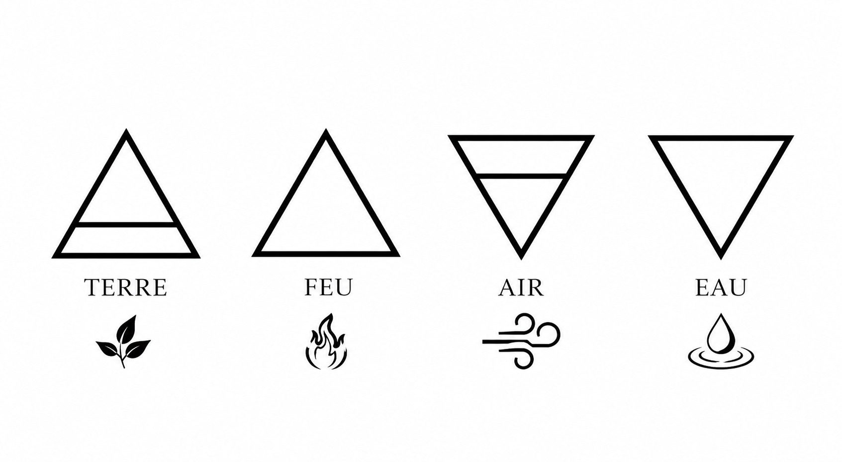 Quatre symboles triangulaires des quatre Éléments — Terre, Feu, Air, Eau