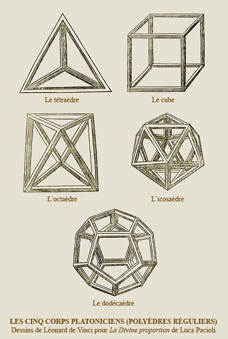 Les 5 solides de Platon dans 'De Divina Proportione' de Pacioli (1509)