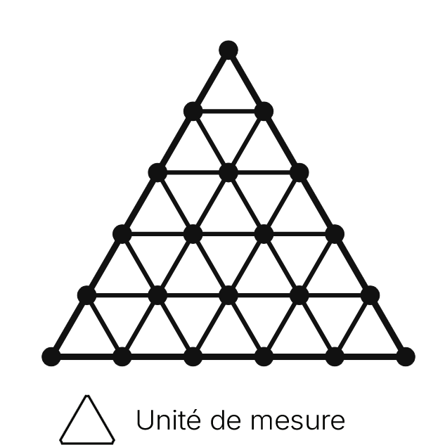 Nombre triangulaire 15 — Triangle d'ordre 5 : 5 rangées de points formant T5 = 15