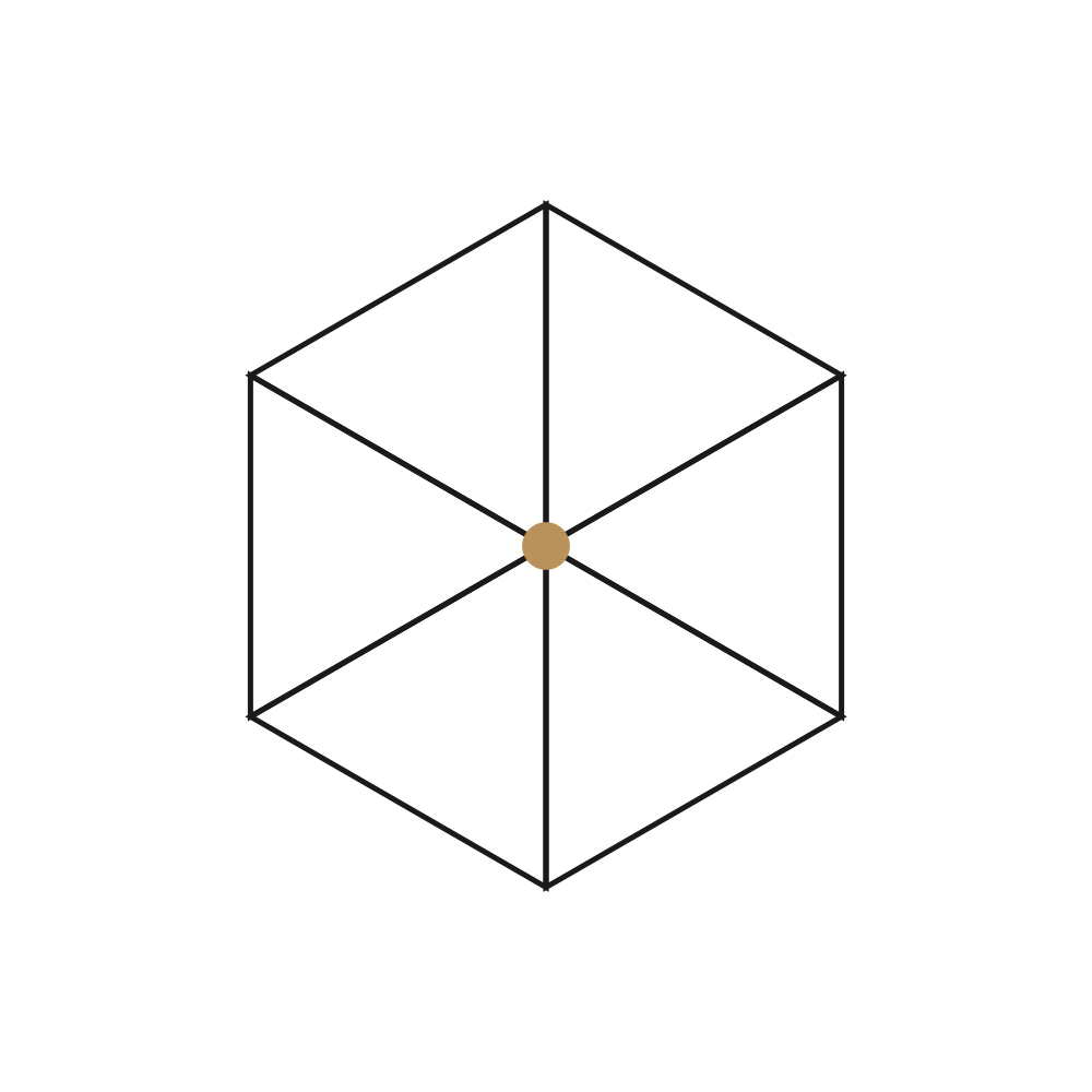 6 triangles équilatéraux autour d'un sommet partagé, formant ensemble un hexagone — démonstration du tour complet à 360°