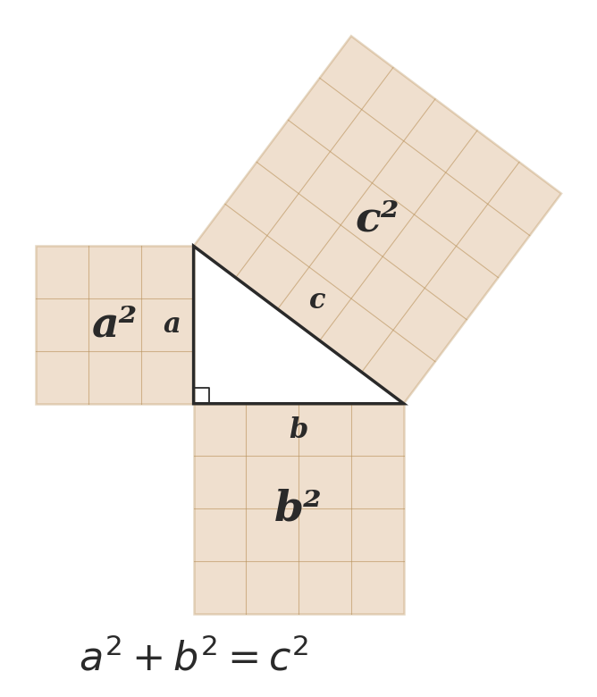 Théorème de Pythagore - triangle rectangle 3-4-5 avec les trois carrés construits sur ses côtés