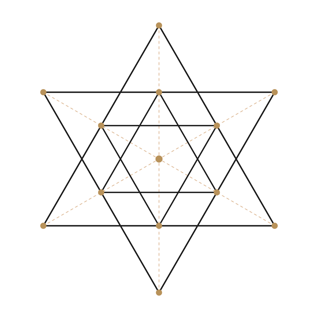 Triangulation — hexagramme par double homothétie : deux triangles équilatéraux entrelacés formant une étoile à six pointes avec hexagone central