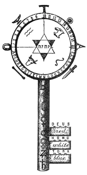 Clef des Trois Mondes : structure méthodologique