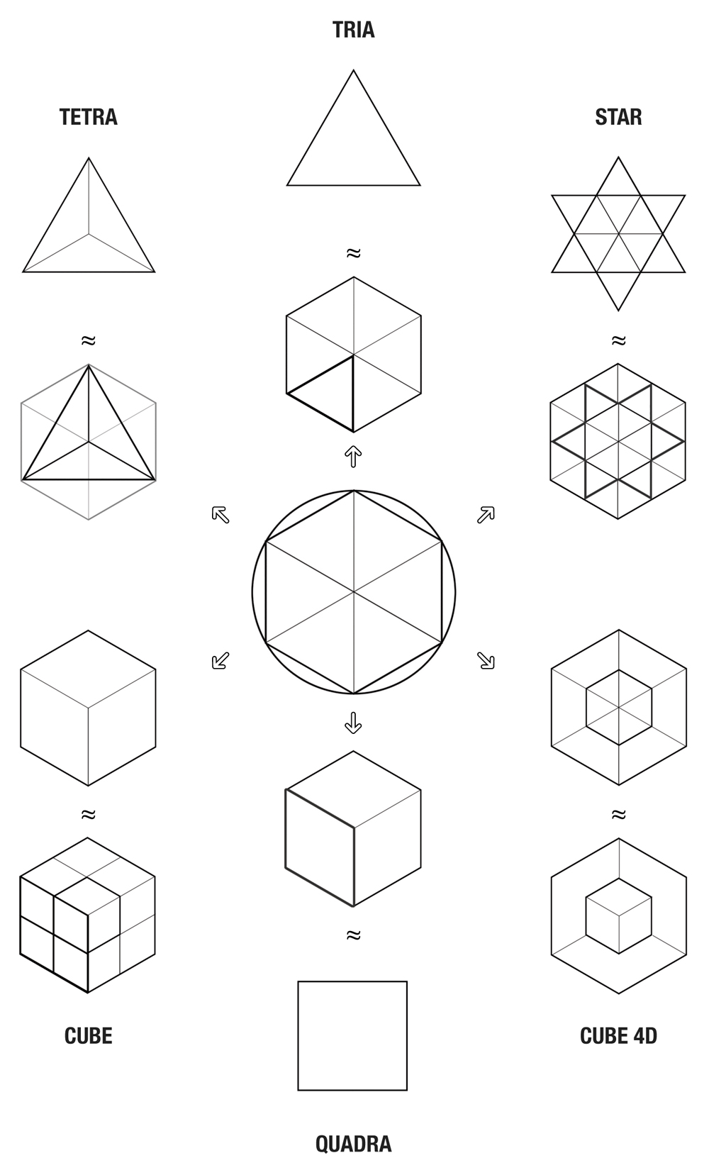 Synthèse des nombres figurés