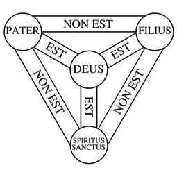 Pater Filius Spiritus Sanctus : trinité latine