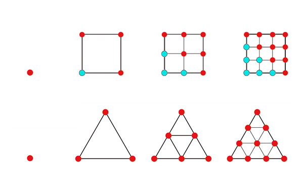 Liens entre nombres triangulaires et carrés