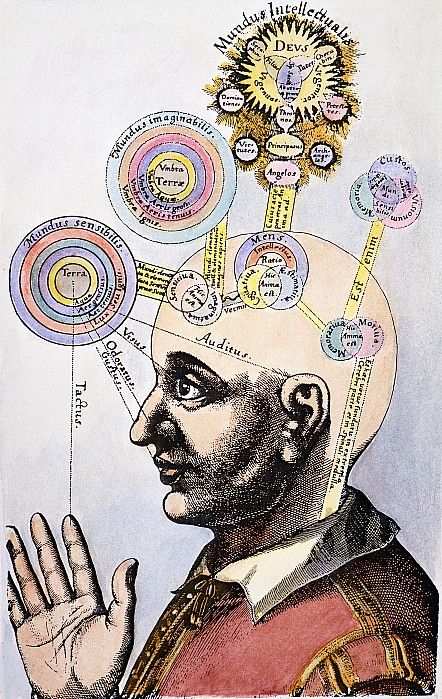 Les trois Mondes et l'Homme — gravure de Robert Fludd