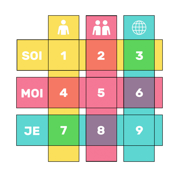 Matrice psycho-spirituelle : carte des correspondances internes