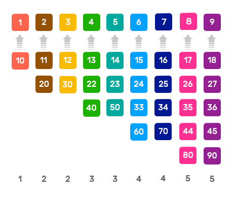 Les 29 nombres sources de la géo-numérologie