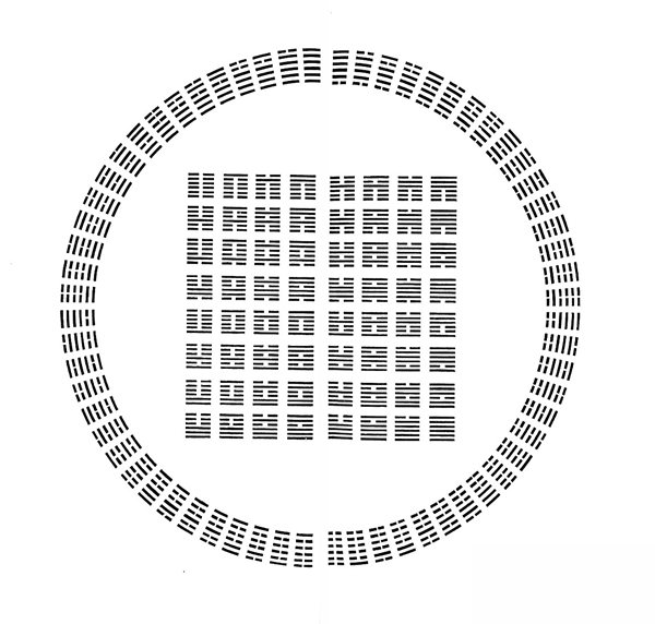 Roue des 64 hexagrammes du Yi-King