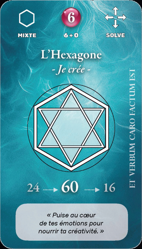 Carte symbolique géo-numérologique du prénom Alaa