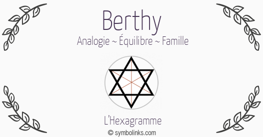 Symbole géonumérologique du prénom Berthy