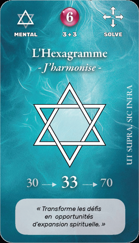 Carte symbolique géo-numérologique du prénom Brahim