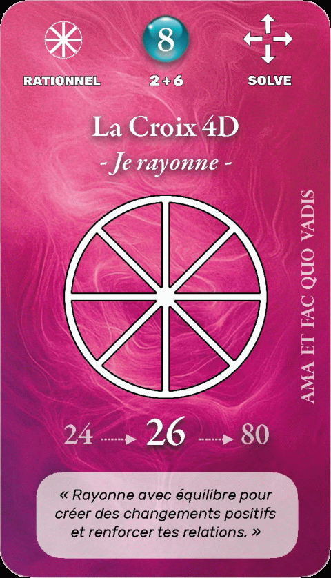 Carte symbolique géo-numérologique du prénom Dahlia