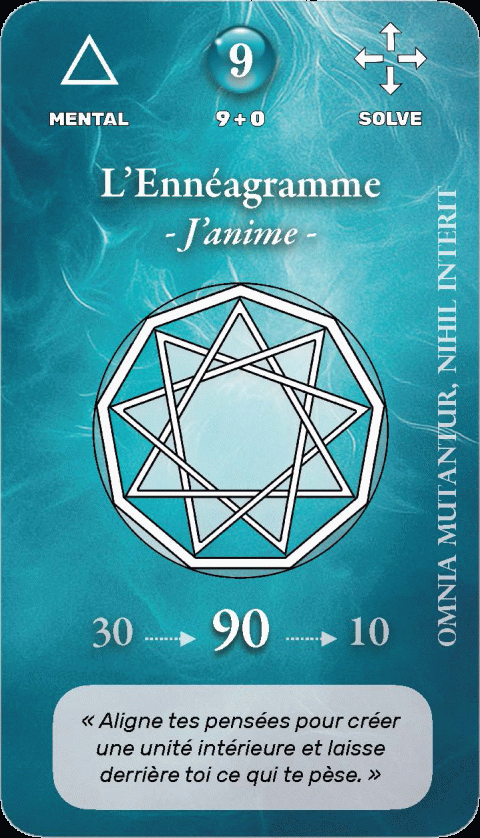 Carte symbolique géo-numérologique du prénom Ela
