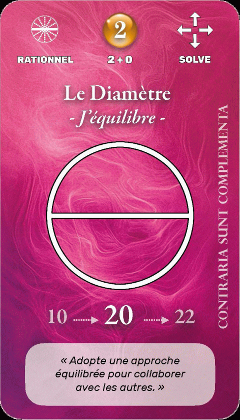 Carte symbolique géo-numérologique du prénom Emmy